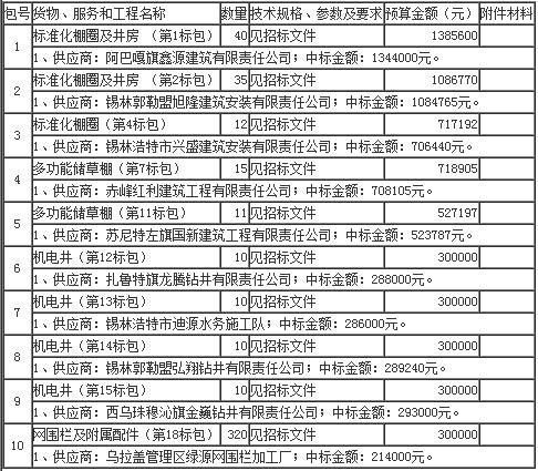 中標公示 中標公示