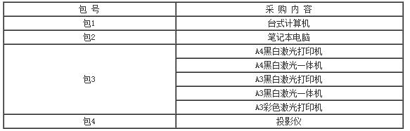 分包情況 分包情況