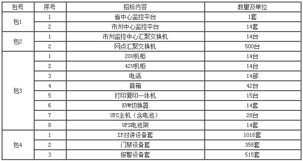 采購內容 采購內容