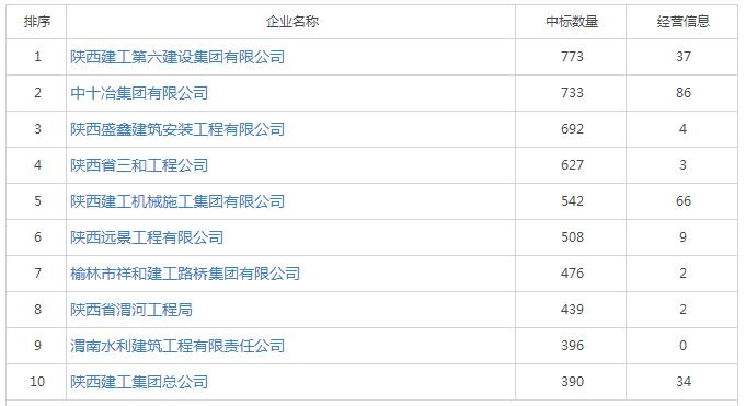 陜西省具備水利水電資質企業名單 陜西省具備水利水電資質企業名單