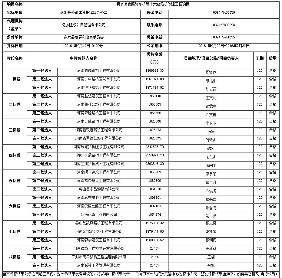 中標(biāo)候選人 中標(biāo)候選人
