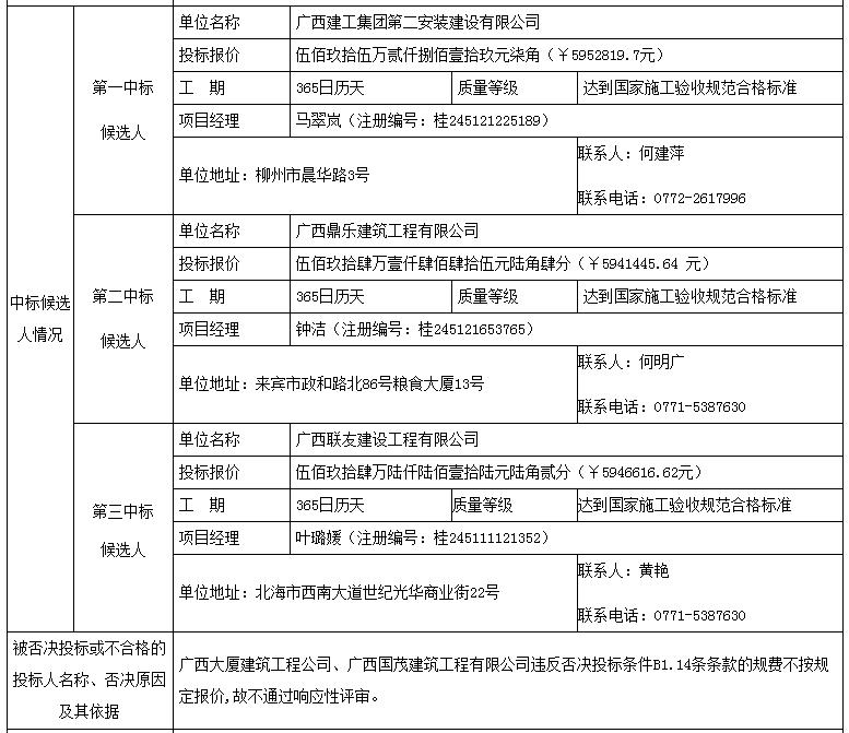 中標(biāo) 中標(biāo)