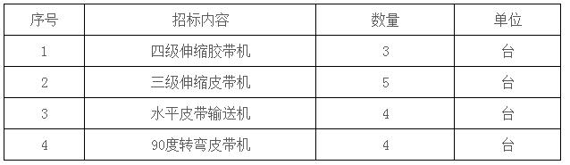 招標(biāo)內(nèi)容 招標(biāo)內(nèi)容