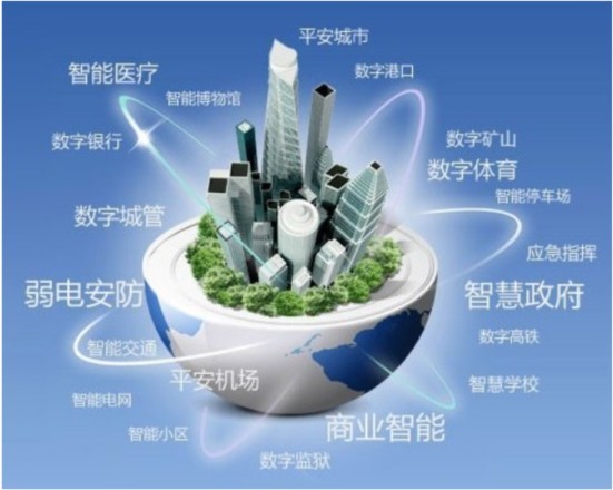 智慧城市 智慧城市