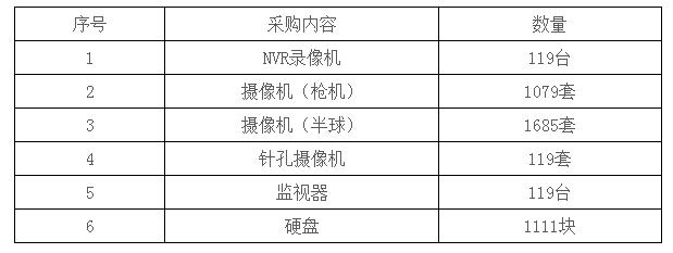 采購內容 采購內容