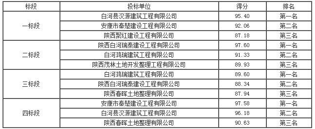 中標公示 中標公示