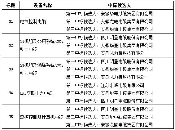 中標(biāo)單位 中標(biāo)單位