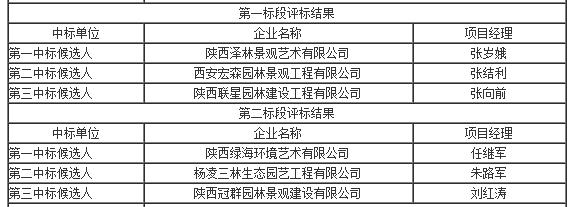 評標結果 評標結果