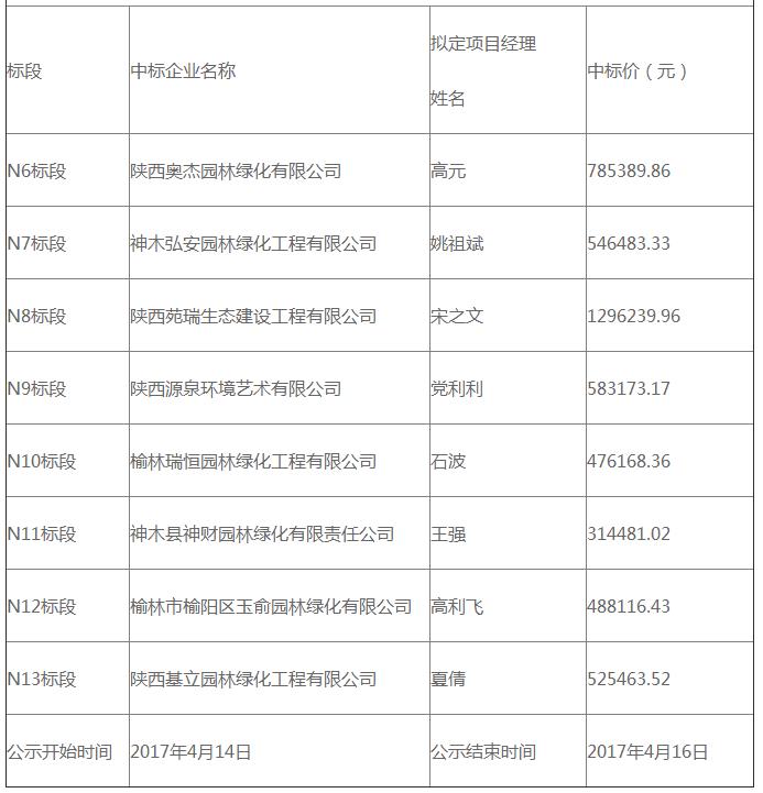 中標結果 中標結果