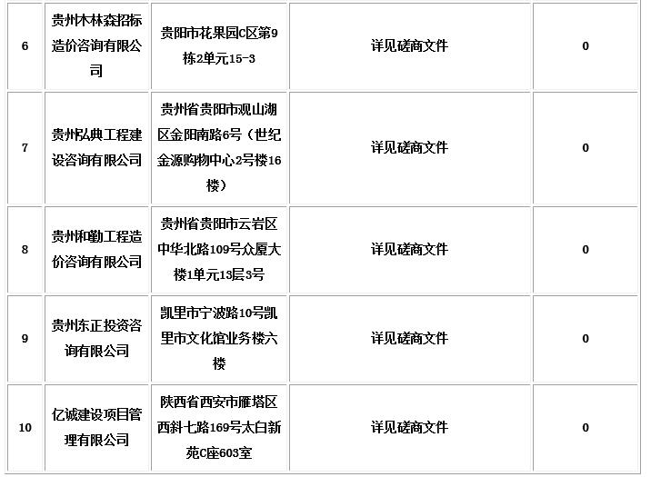 中標信息2 中標信息2