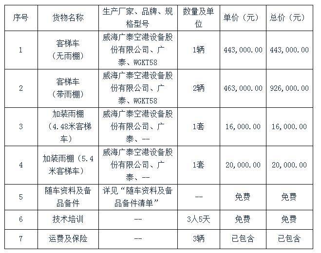 投標貨物明細表 投標貨物明細表