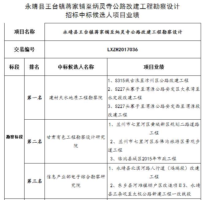 中標候選人項目業(yè)績 中標候選人項目業(yè)績