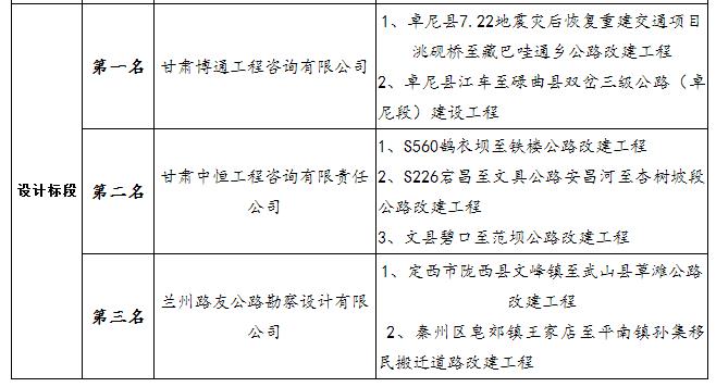 中標候選人項目業(yè)績 中標候選人項目業(yè)績
