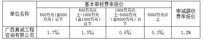 中標費率3 中標費率3