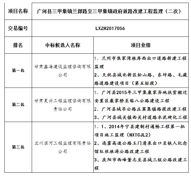 中標(biāo)候選人項目業(yè)績 中標(biāo)候選人項目業(yè)績