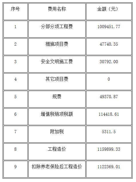 工程造價(jià)預(yù)算明細(xì)表 工程造價(jià)預(yù)算明細(xì)表