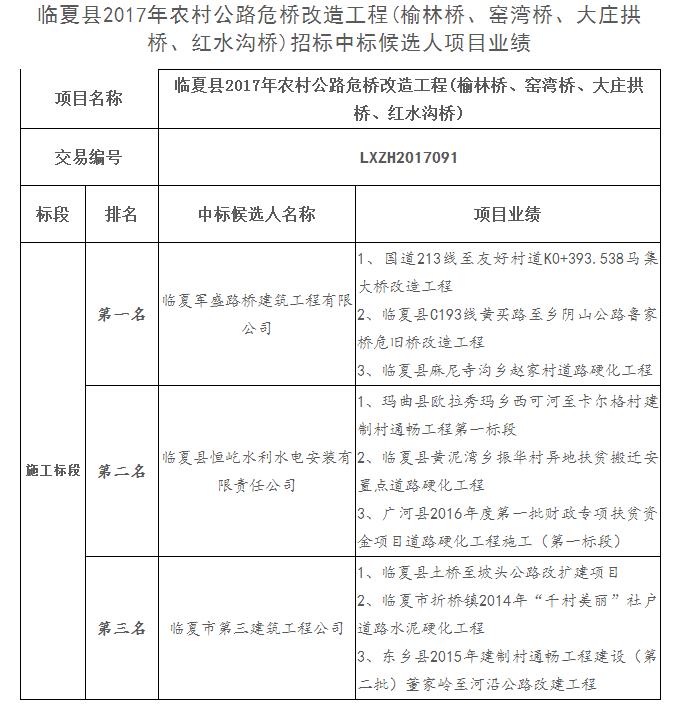 中標候選人項目業績 中標候選人項目業績