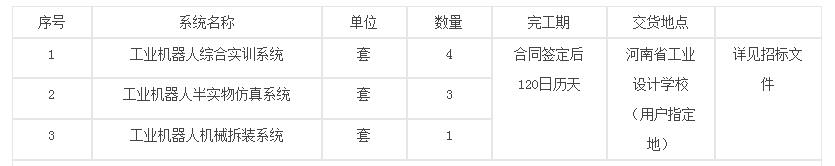 采購內容 采購內容