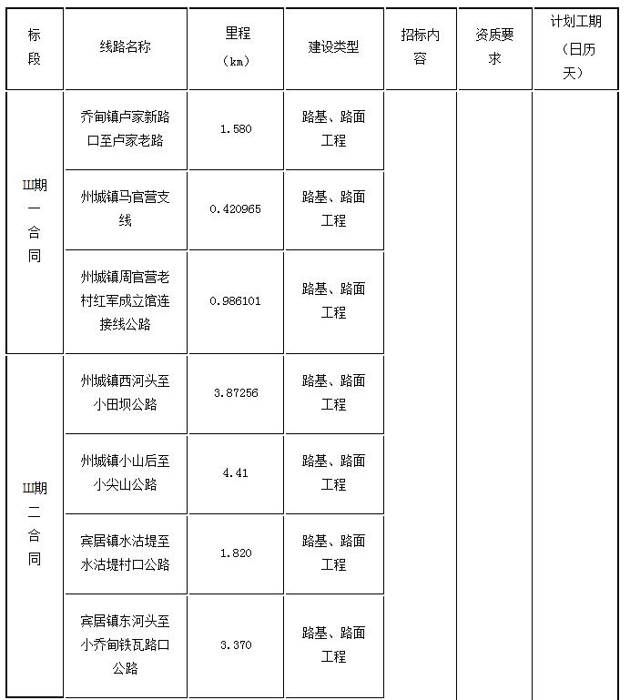 標段劃分、招標內容及計劃工期1 標段劃分、招標內容及計劃工期1