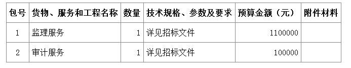 內容及分包情況 內容及分包情況