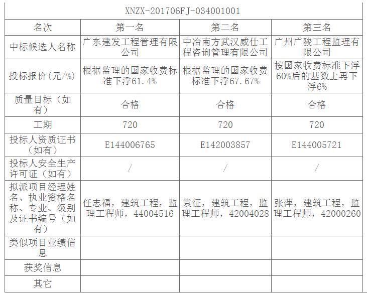 評標(biāo)結(jié)果 評標(biāo)結(jié)果