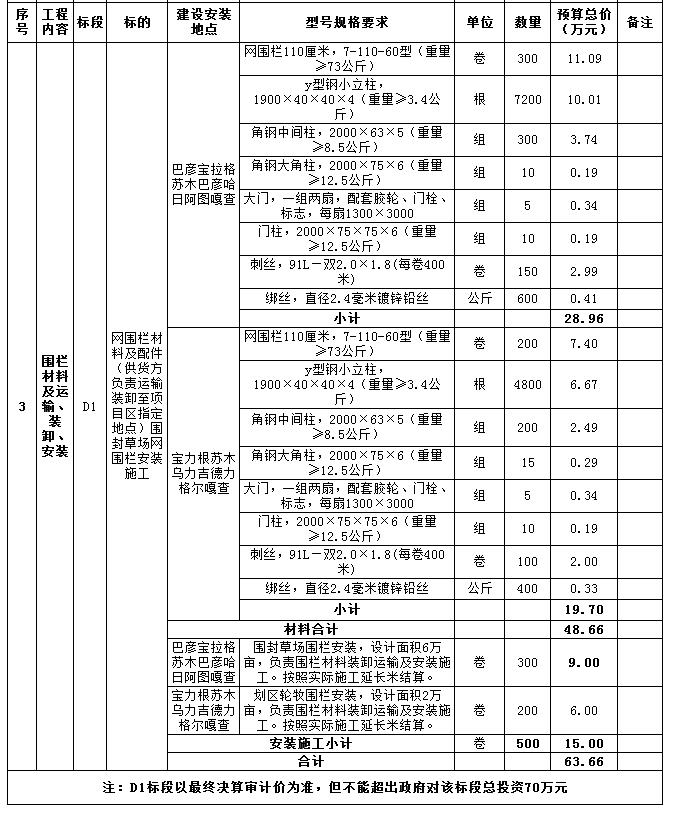 內容及分包情況2 內容及分包情況2