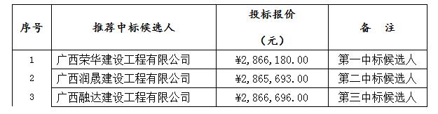 中標結果 中標結果