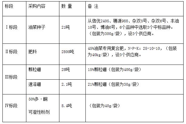 標段劃分 標段劃分