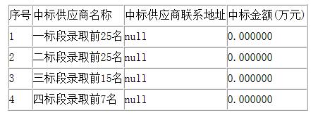 中標(biāo) 中標(biāo)