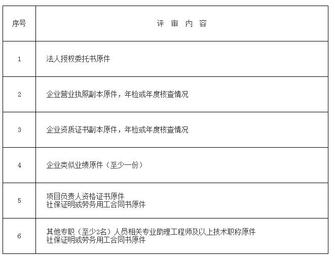 供應商資格審查表 供應商資格審查表