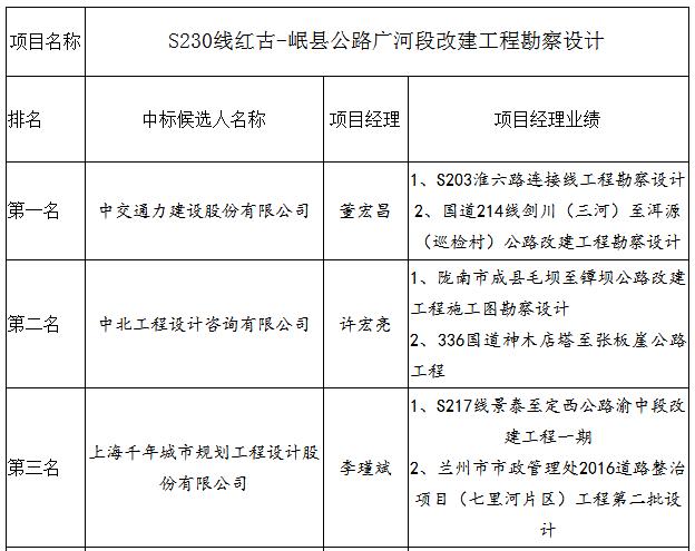 項目經理業績 項目經理業績