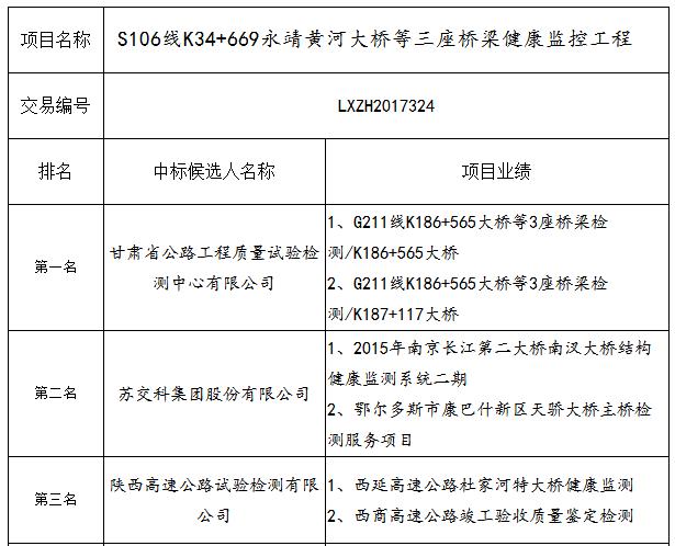 中標候選人業績 中標候選人業績