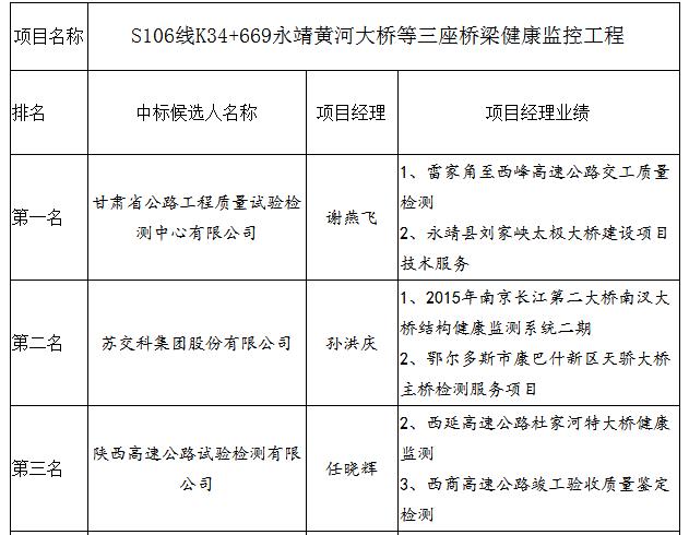 中標候選人項目經理業績 中標候選人項目經理業績