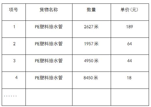 內(nèi)容 內(nèi)容
