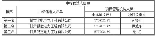 中標候選人信息 中標候選人信息