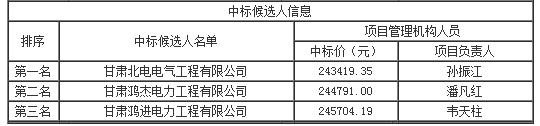 中標候選人信息 中標候選人信息
