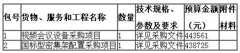 內(nèi)容及分包情況 內(nèi)容及分包情況