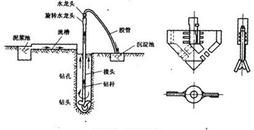 鉆孔灌注樁工程監理交底 鉆孔灌注樁工程監理交底