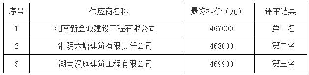 談判情況 談判情況