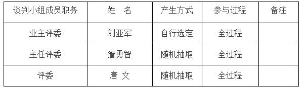 談判小組成員名單 談判小組成員名單