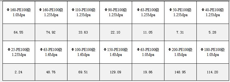 中標(biāo)金額 中標(biāo)金額