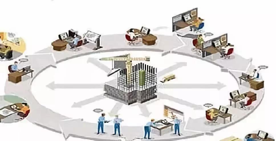 全過程造價(jià)咨詢 全過程造價(jià)咨詢