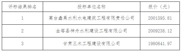 中標(biāo)候選人 中標(biāo)候選人