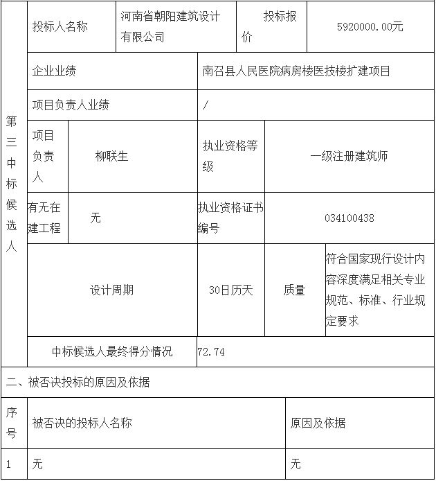 鄧州市婦幼保健院整體搬遷項(xiàng)目勘察、設(shè)計(jì)、監(jiān)理(第二標(biāo)段:設(shè)計(jì)) 鄧州市婦幼保健院整體搬遷項(xiàng)目勘察、設(shè)計(jì)、監(jiān)理(第二標(biāo)段:設(shè)計(jì))