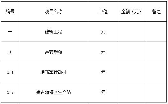 鹽池縣2018年脫貧富民村組道路建設項目-七標段 鹽池縣2018年脫貧富民村組道路建設項目-七標段