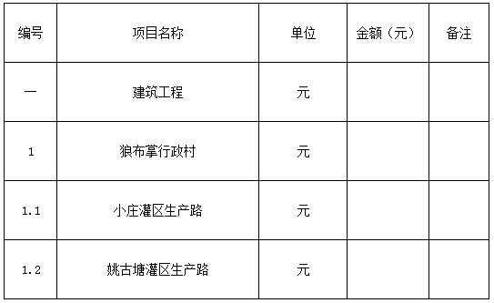 鹽池縣2018年脫貧富民村組道路建設項目-七標段 鹽池縣2018年脫貧富民村組道路建設項目-七標段