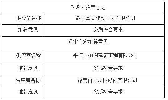 推薦意見 推薦意見
