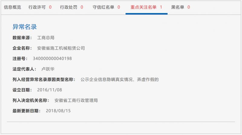重點關注名單 重點關注名單
