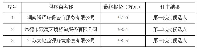 談判情況 談判情況