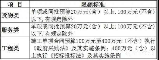 政府采購 政府采購